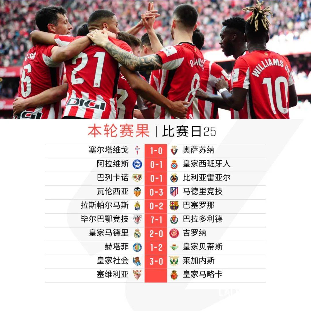 西甲季后赛排名榜，榜首之争激烈进行中的简单介绍