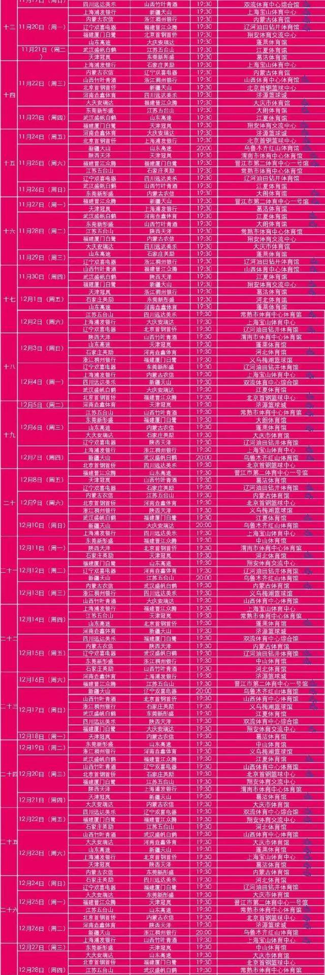 关于亚洲篮球职业联盟推出新赛季赛程的信息