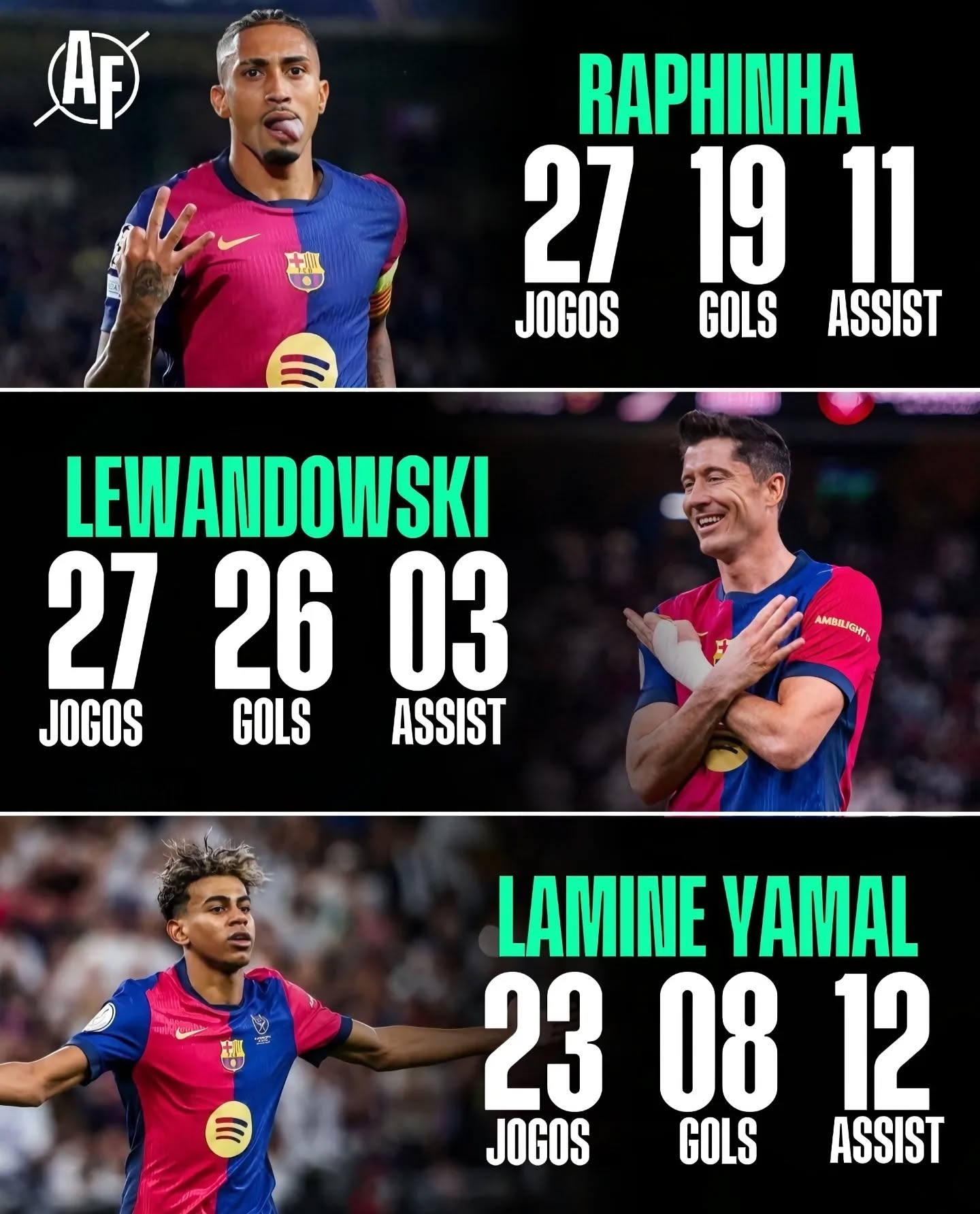 巴塞罗那不愿落后，连胜西班牙豪门一波三折